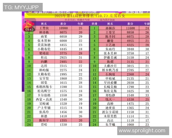北京乒乓球队在奥运会积分榜上以56分稳居第一展现强大实力